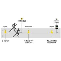 FREELAP® - Athlétisme Pack Premium Pro BT824 -Cress Sport Boutique freelap athletisme pack premium pro bt824 4