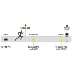 FREELAP® - Athlétisme Pack Premium Pro BT824 -Cress Sport Boutique freelap athletisme pack premium pro bt824 5