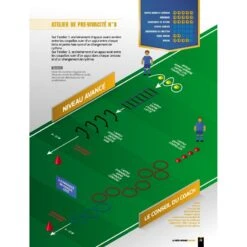 La Prépa Physique Football T1 - Une Saison De Vivacité - 4TRAINER Editions -Cress Sport Boutique la prepa physique football une saison de vivacite 3