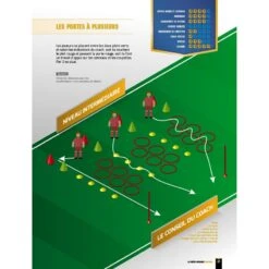 La Prépa Physique Football T1 - Une Saison De Vivacité - 4TRAINER Editions -Cress Sport Boutique la prepa physique football une saison de vivacite 4