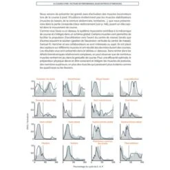Pack RUNNING RENFO + Illustration - 4TRAINER EDITIONS -Cress Sport Boutique pack running renfo 4trainer editions 6